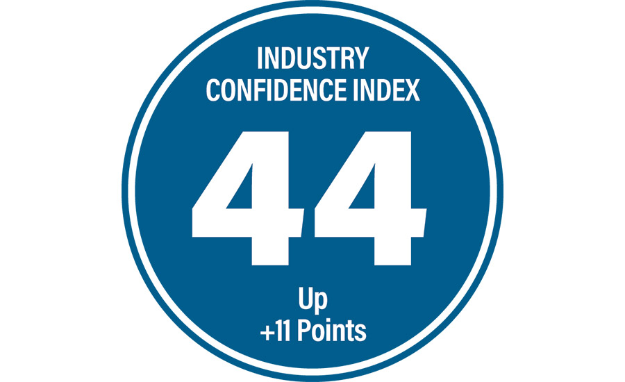 confidence index