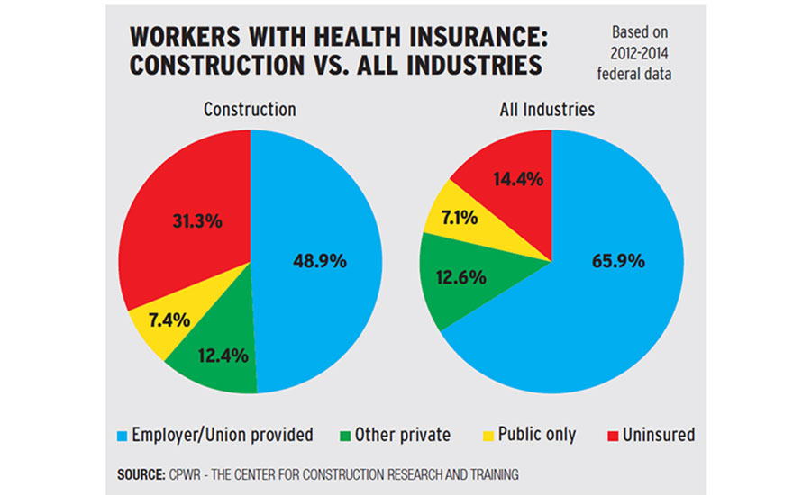 Construction Health Insurance Chart
