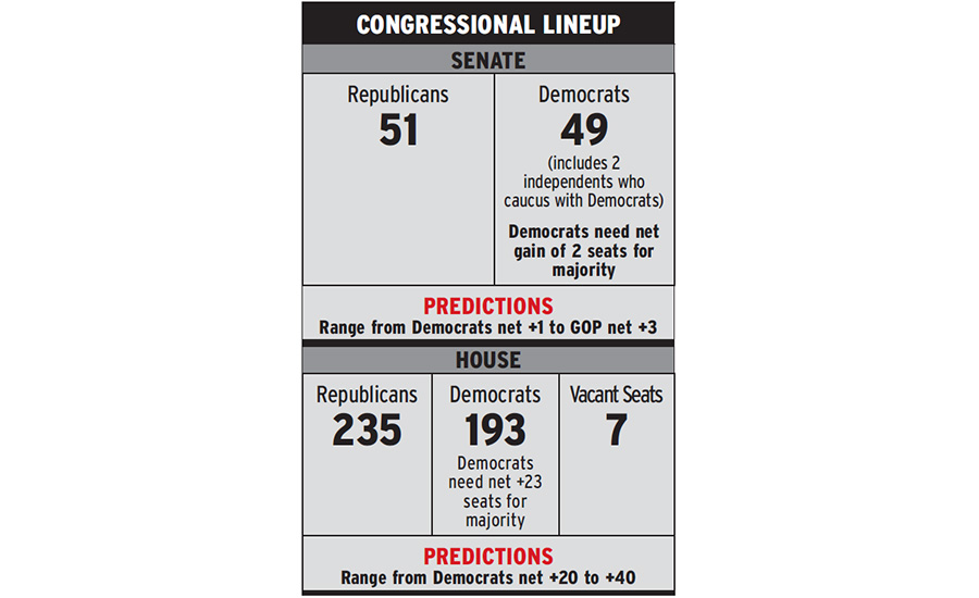 Congressional Lineup