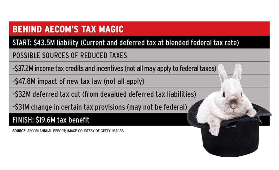 New_Behind_AECOM_Tax_Magic.jpg