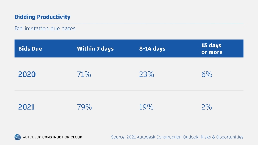 Autodesk 2021 Construction Outlook