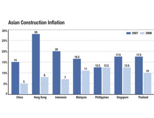 Asian Construction Inflation