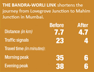 THE BANDRA-WORLI LINK shortens the journey from Lovegrove Junction to Mahim Junction in Mumbai.