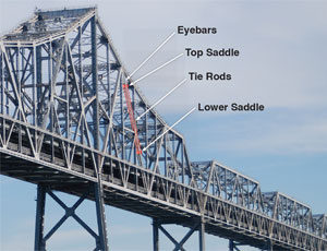 S.F.-Oakland Bay Bridge