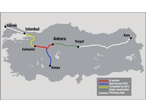 Turkish State Railways Entering High-Speed Service Realm