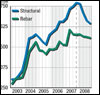 ENR 4Q Cost Report 2007