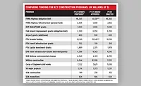 1123_WO_Chart_ENRwebready.jpg Capitol Hill Talks Could Set 2021 Federal Construction Spending