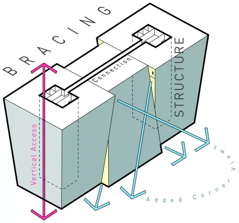 Frustum Shape and Bracing