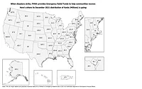 FHWA Disaster Distribution