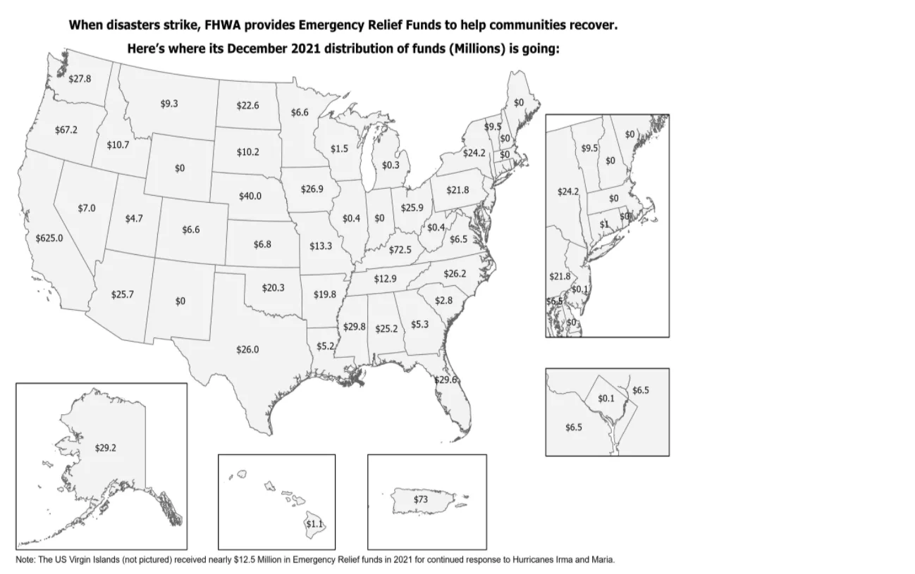 FHWA Disaster Distribution
