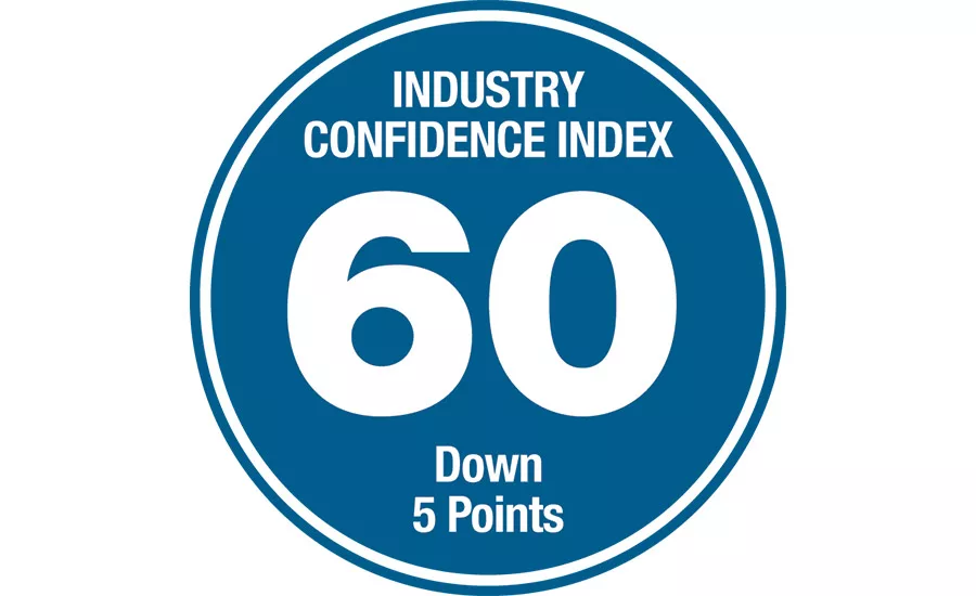 Confidence Index