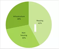 pie chart