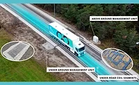 Electreon-Wireless-Electric-Vehicle-Charging.jpg Electron-Wireless-Electric-Vehicle-Charging.jpg