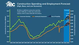 Construction-Spending-2022.png