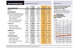 City Scoop Detroit ENR Midwest March 2022