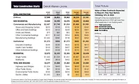 City Scoop Detroit ENR Midwest March 2022