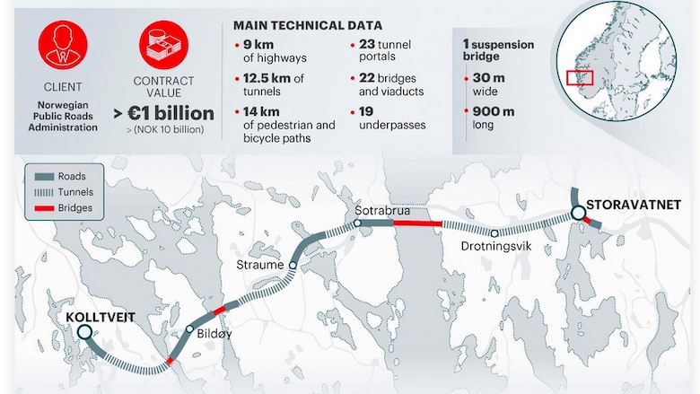 Norway Signs Off on $2.2B Contract for Road and Tunnel Project thumbnail