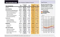 ENR CANW City Scoop April 2022