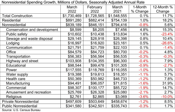 ABC_Nonresidential_Construction_Spending.jpg