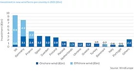 Eurowindchart.png
