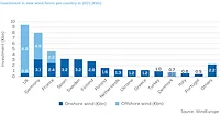 Eurowindchart.png Eurowindchart.png
