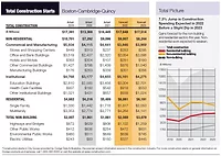 City Scoop Boston July 2022