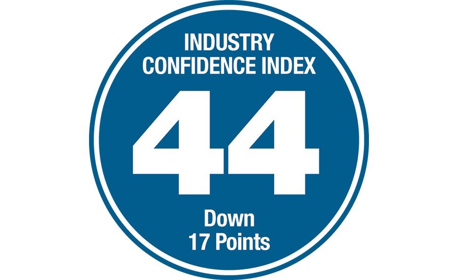 2022 2Q Confidence Index