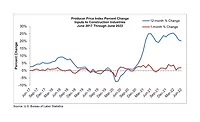 ABC_CPI_June2022.jpg