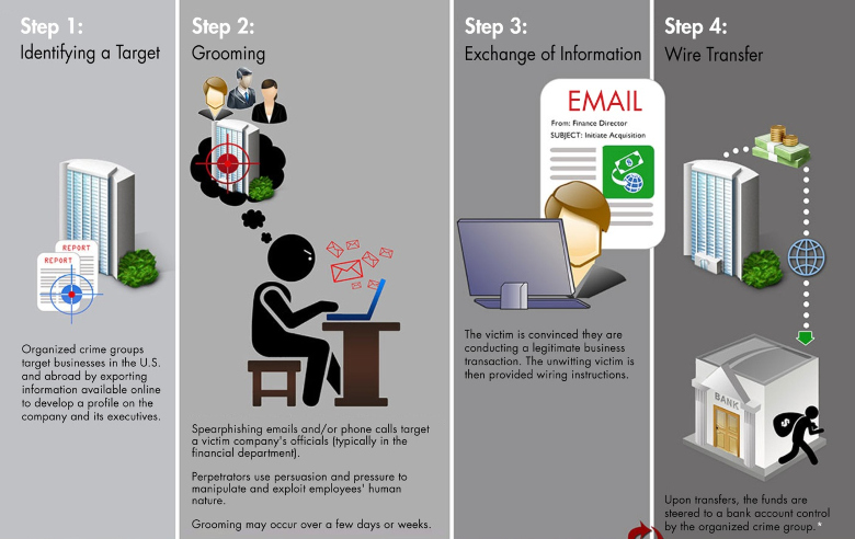 FBI_business_email_Compromise.jpg