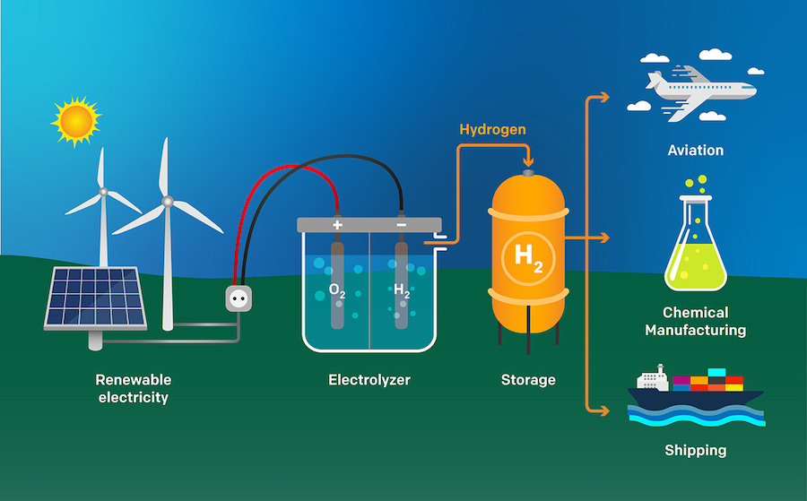 Climate Law Tax Breaks Give Green Hydrogen Projects Big Boost, 2022-08-16