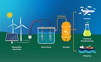 greenhydrogen.EartJustice.jpg greenhydrogen.EartJustice.jpg