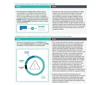 Egnyte’s survey data