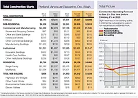 City Scoop Portland Oct 2022