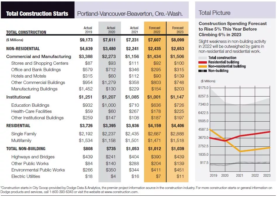 City Scoop Portland Oct 2022