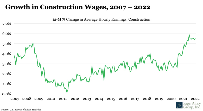 Construction_Wage_Growth_Enrweb.jpg