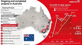 Webuild Australia.jpg