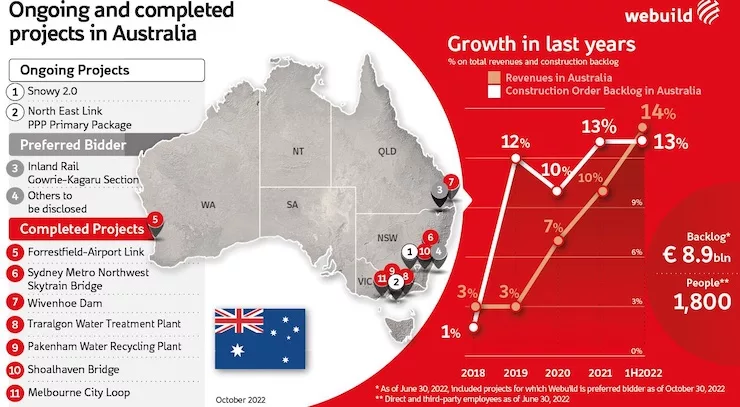 Webuild Australia.jpg