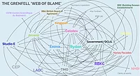 Grenfell_blame.jpg