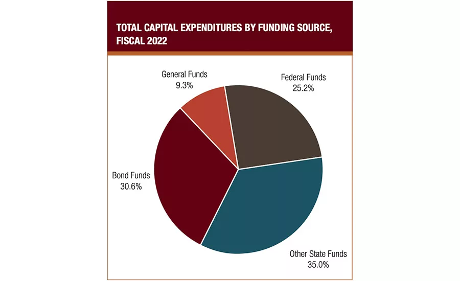 CapEx_Fiscal22_900x550_ENRready.jpg