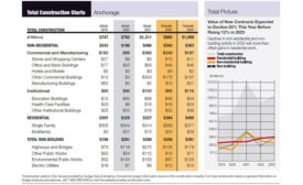 City Scoop Anchorage Dec 2022