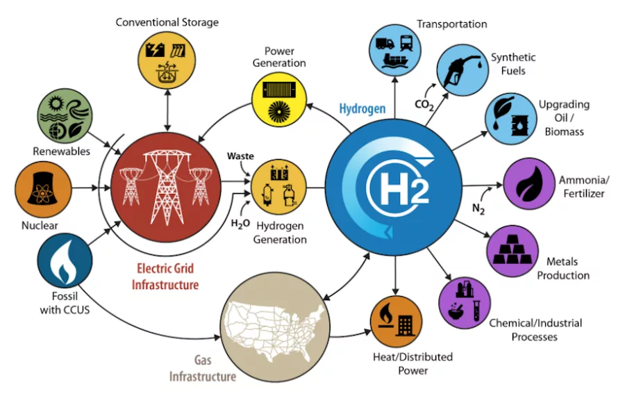 hydrogen-1.png