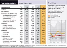 City Scoop Omaha Jan 2023