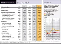 City Scoop Omaha Jan 2023