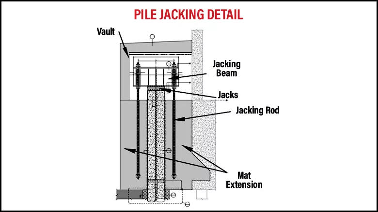 PileJackingDetail_780x439_ENRwebready_R.jpg
