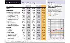 City Scoop Dallas Feb 2023