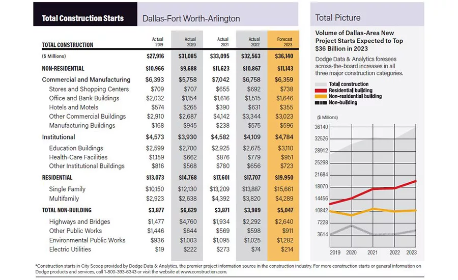 City Scoop Dallas Feb 2023