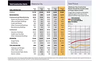 City Scoop Oklahoma City Feb 2023