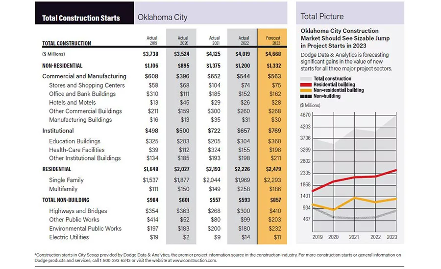 City Scoop Oklahoma City Feb 2023