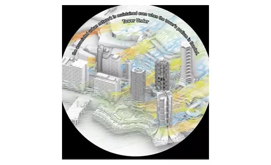 archipelagic city