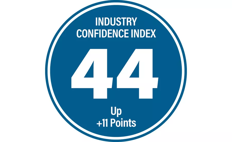 confidence index
